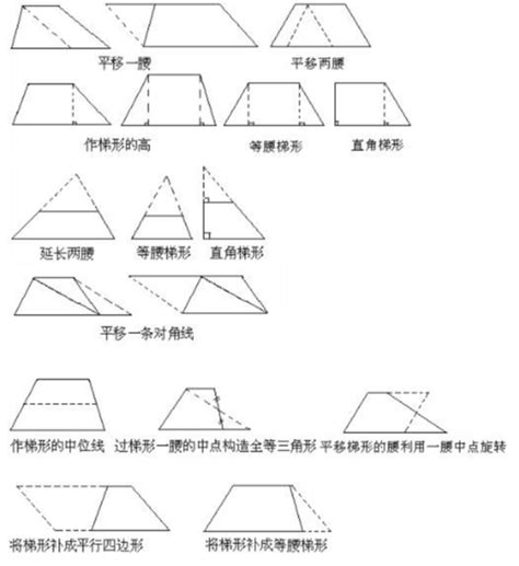 梯形形狀